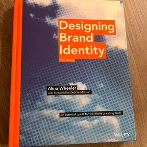 designing brand identity